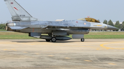 Photo ID 220938 by Thanh Ho. Thailand Air Force General Dynamics F 16A Fighting Falcon, KH19 9 31